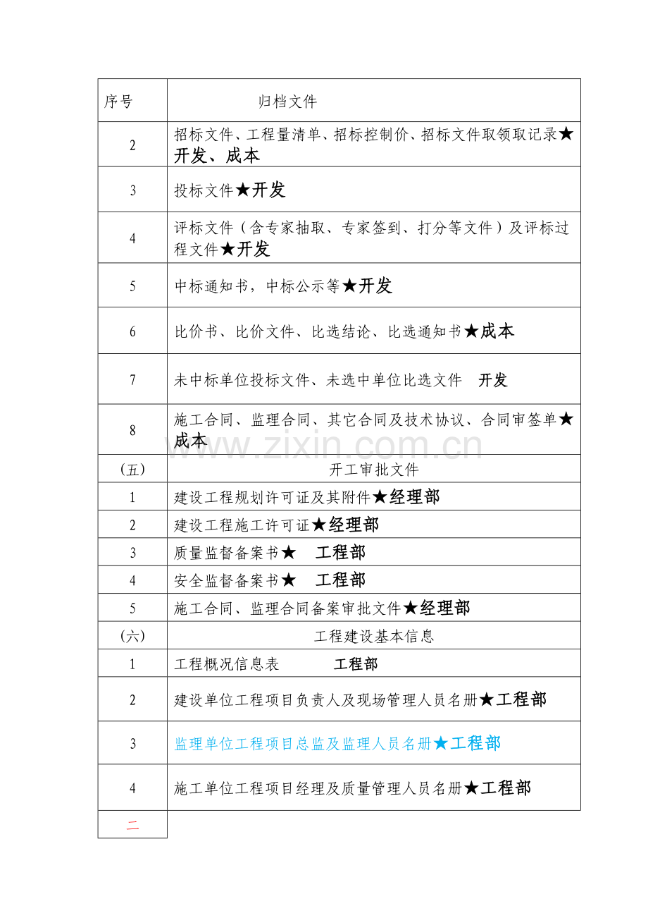 贵航审计资料要求培训资料.docx_第3页