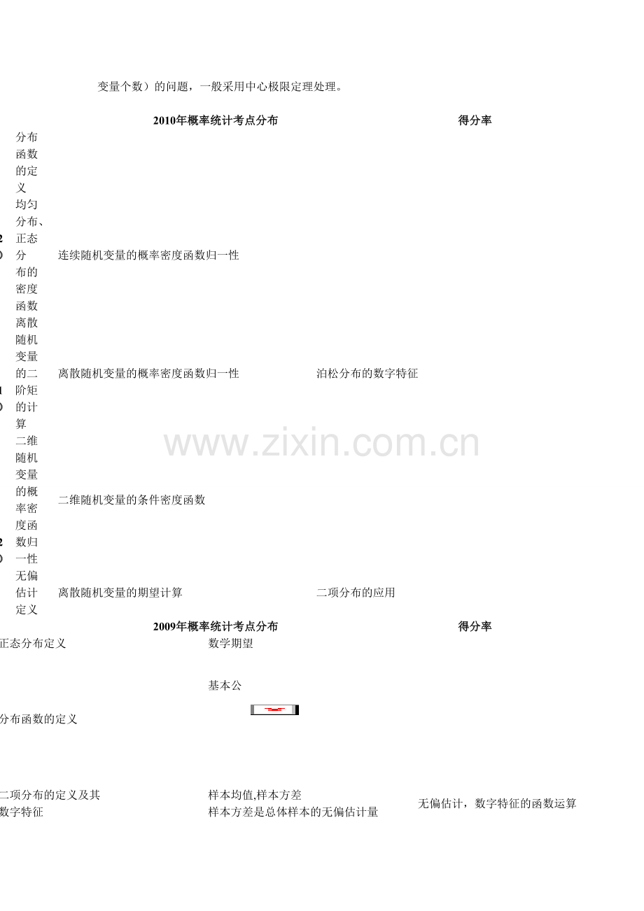 备考2012年考研数学之《概率》近年考点总结.doc_第2页