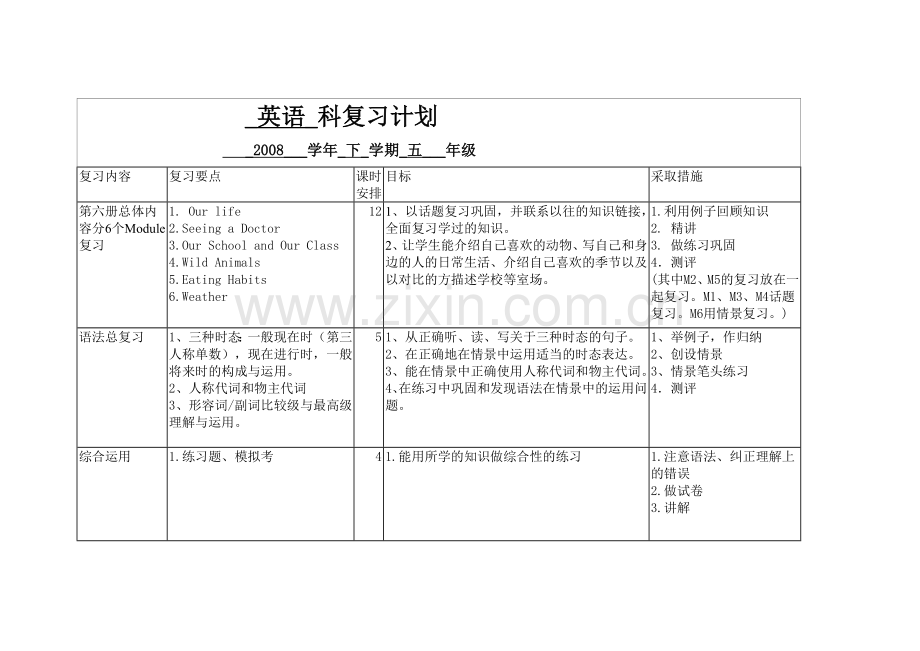 五年级下学期复习计划.doc_第1页