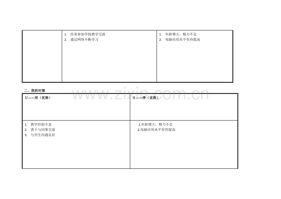 刘继平任务表单：个人自我诊断SWOT分析表.doc_第2页