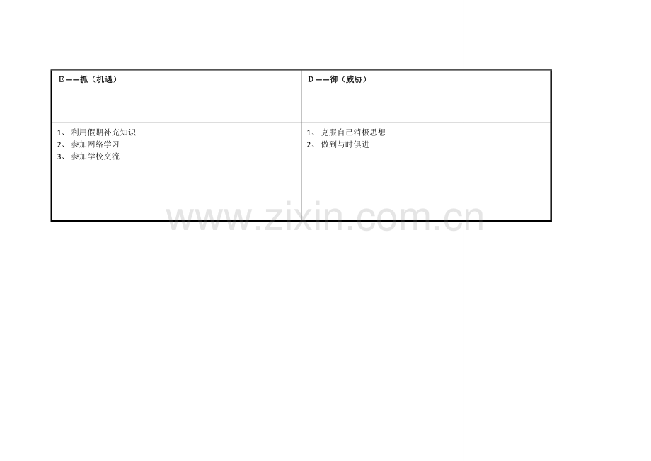 刘继平任务表单：个人自我诊断SWOT分析表.doc_第3页