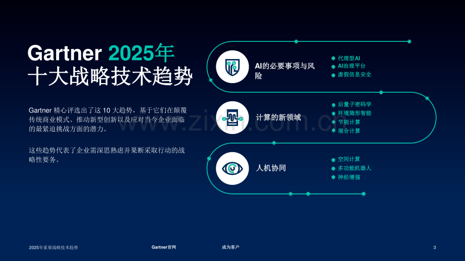 2025年十大战略技术趋势.pdf_第3页