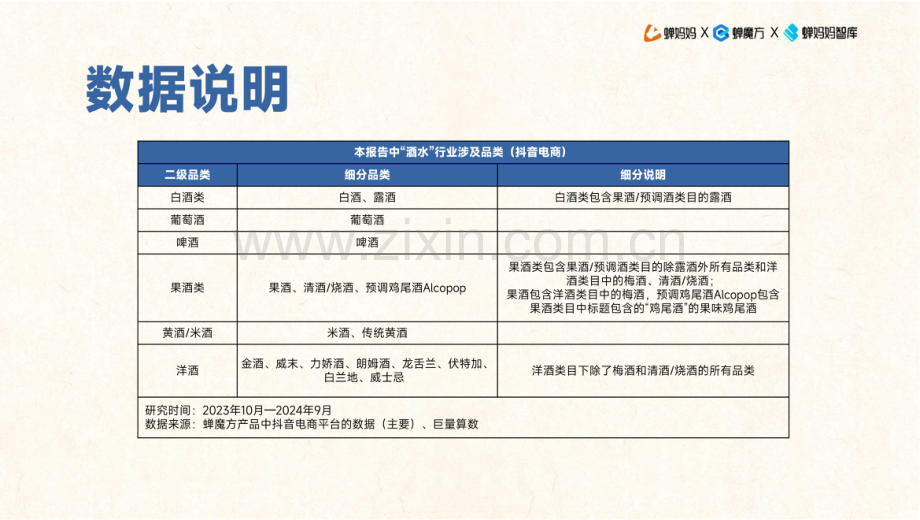 2024年抖音电商酒水行业趋势洞察报告.pdf_第3页