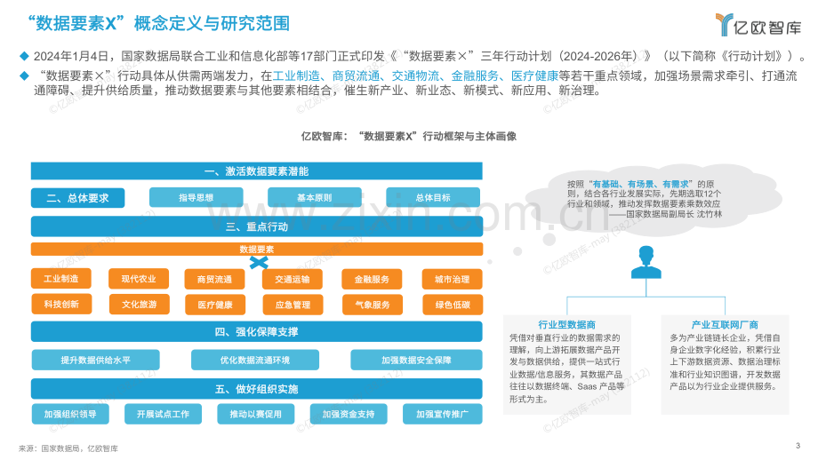 2024年中国“数据要素X”行业应用价值研究报告.pdf_第3页