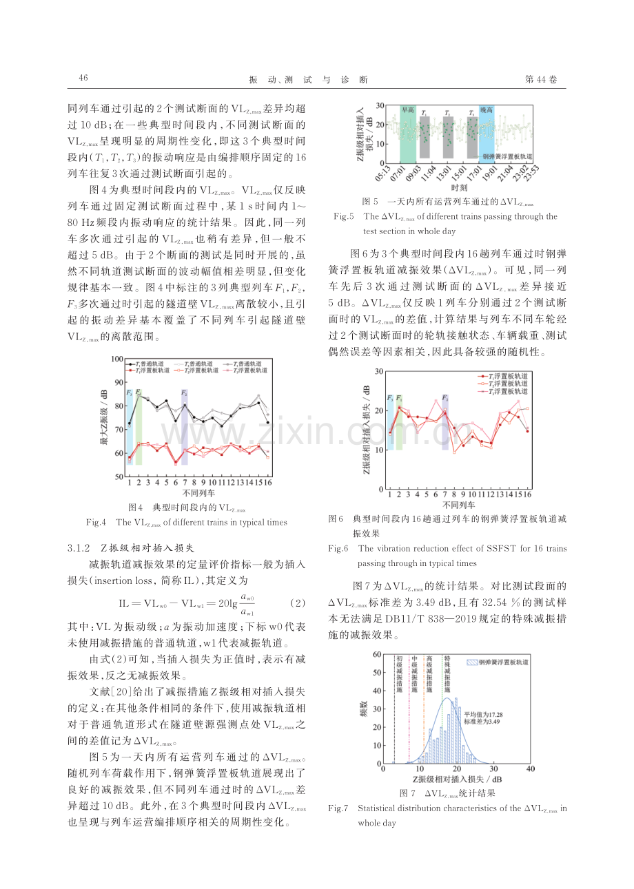 钢弹簧浮置板轨道减振性能现场对比测试.pdf_第3页