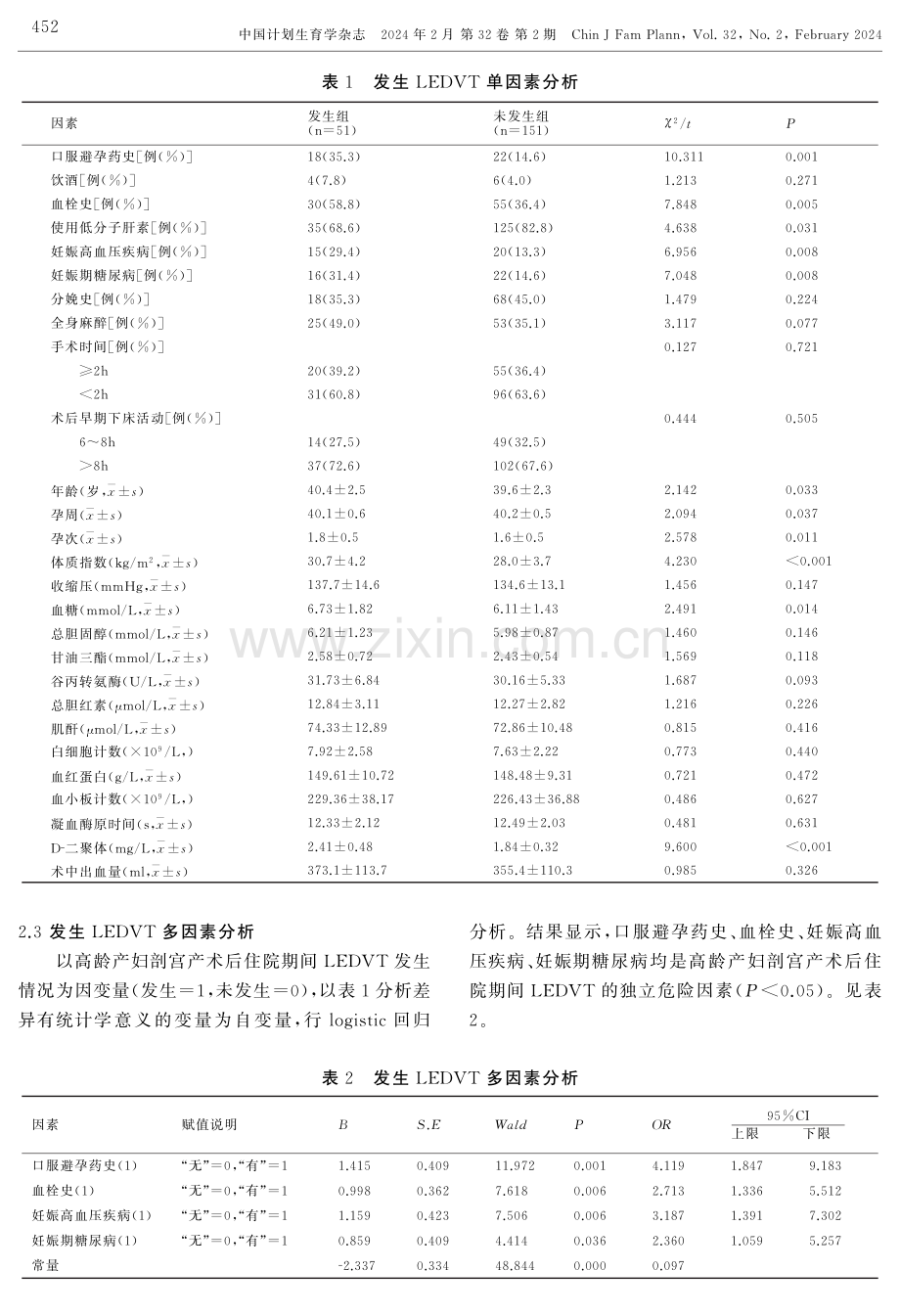 高龄产妇剖宫产术后住院期间下肢深静脉血栓形成预测模型构建.pdf_第3页