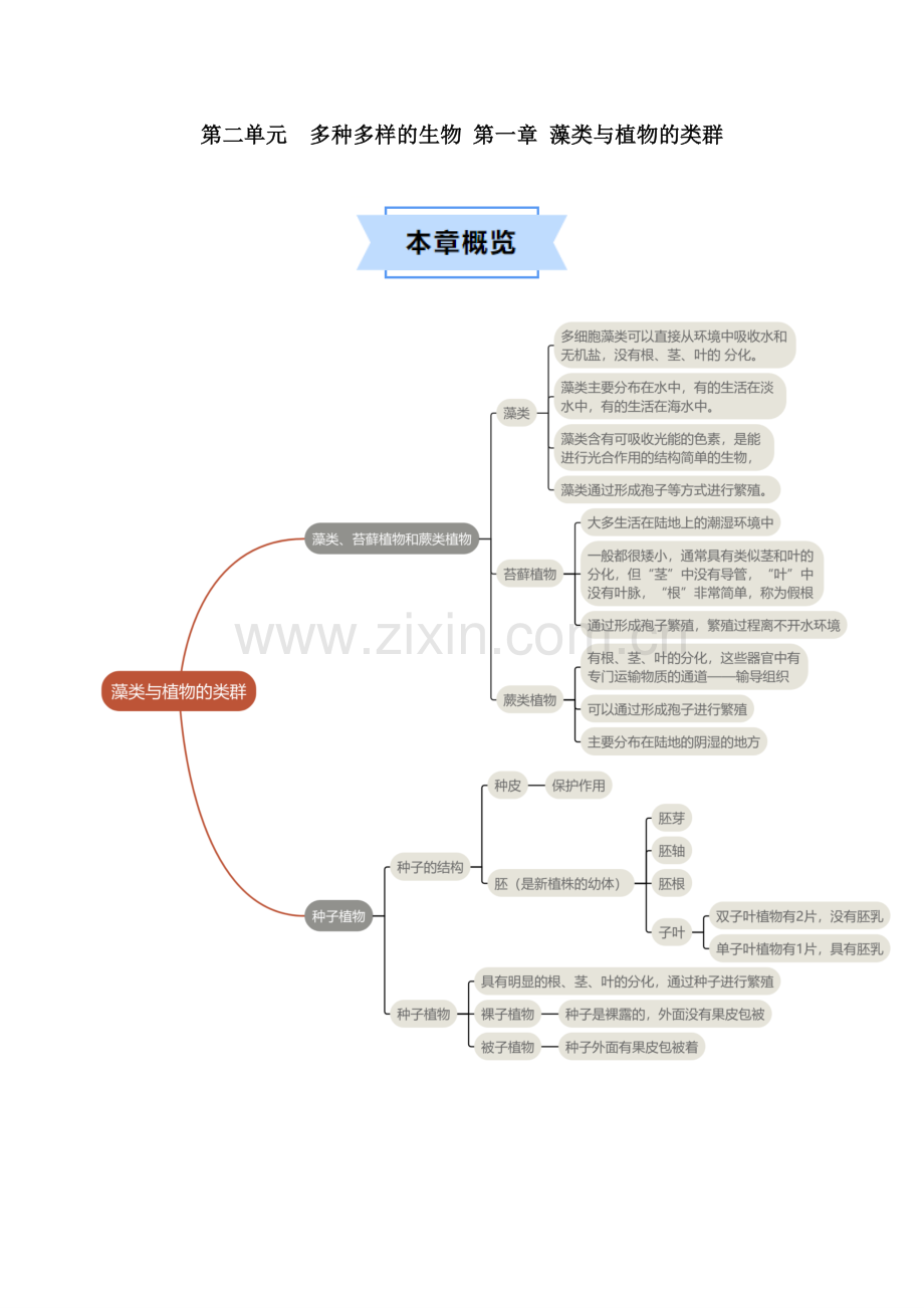 藻类与植物的类群【速记清单】(原卷版)-2024-2025学年山西专用七年级生物练习.pdf_第1页