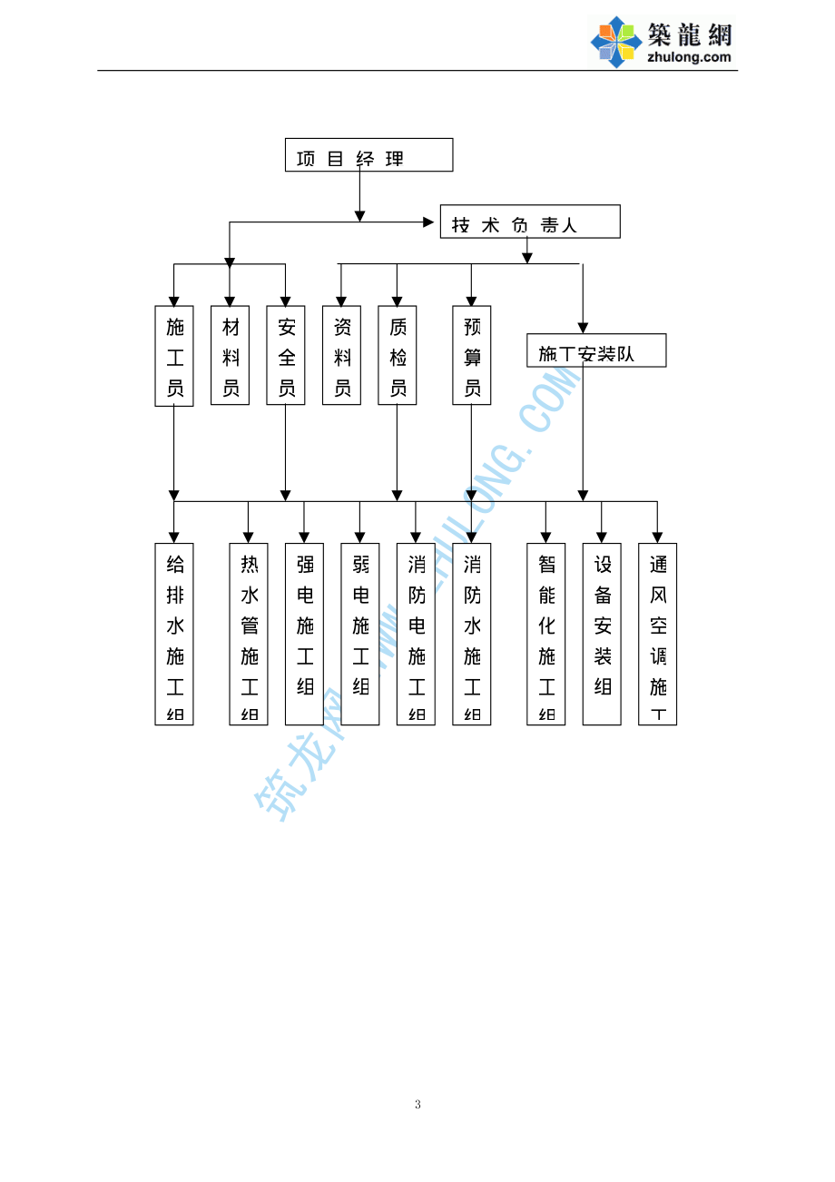 某医院机电安装工程施工方案.pdf_第3页