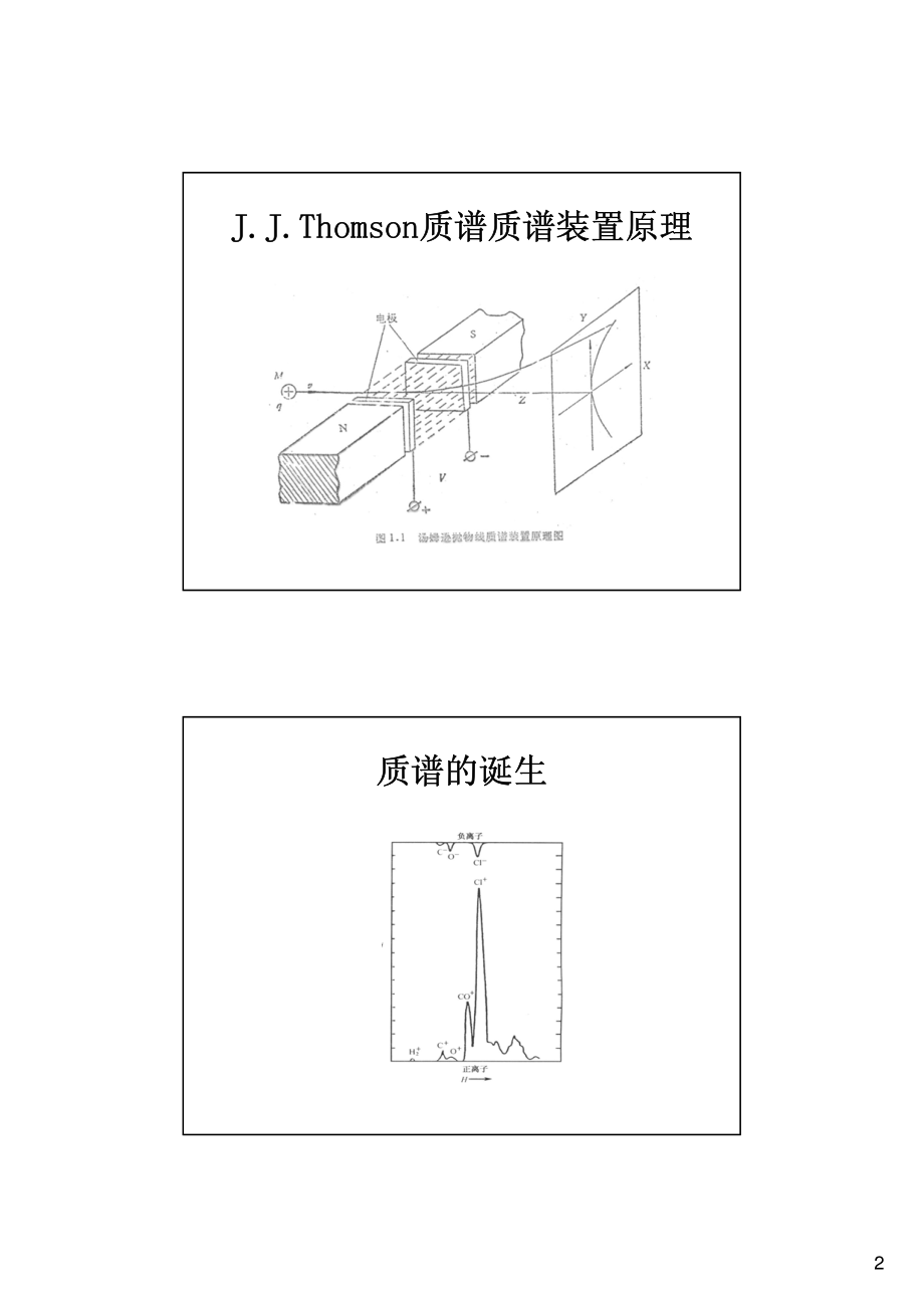 有机质谱基础知识_43页.pdf_第2页