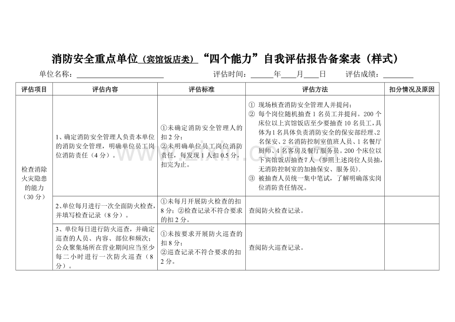 消防安全重点单位“四个能力”自我评估报告.docx_第1页