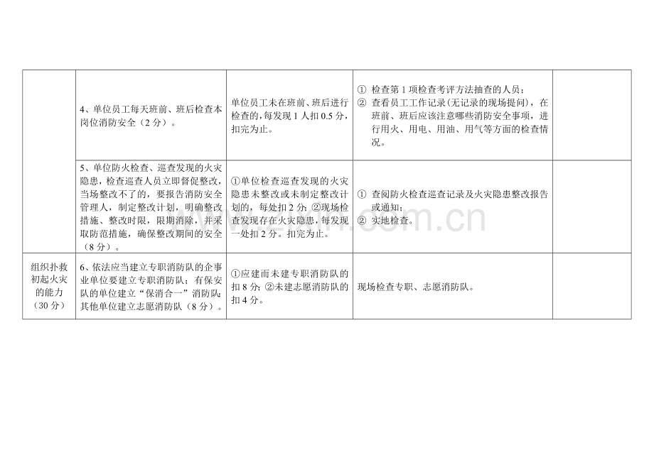 消防安全重点单位“四个能力”自我评估报告.docx_第2页