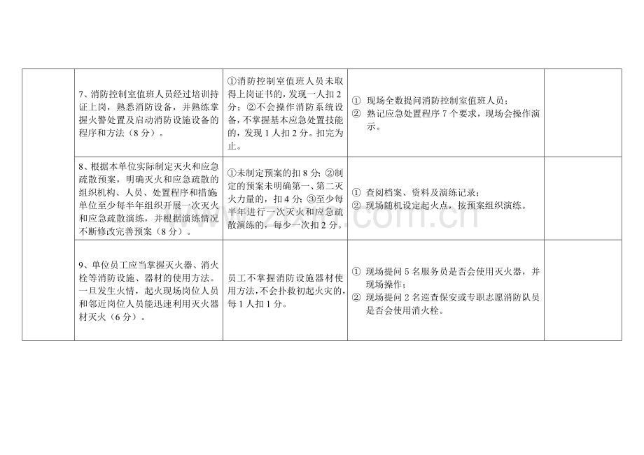 消防安全重点单位“四个能力”自我评估报告.docx_第3页