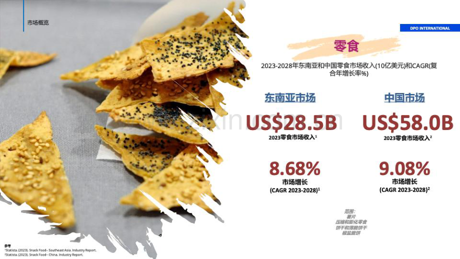 2023年东南亚&中国食品行业市场趋势：零食.pdf_第3页