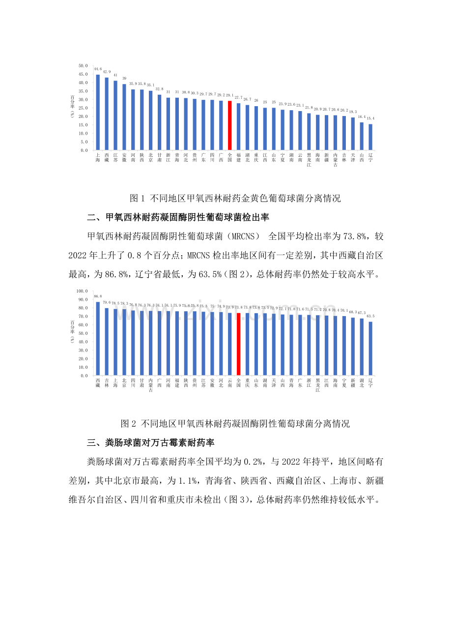 2023年全国细菌耐药监测报告(简要版).pdf_第2页