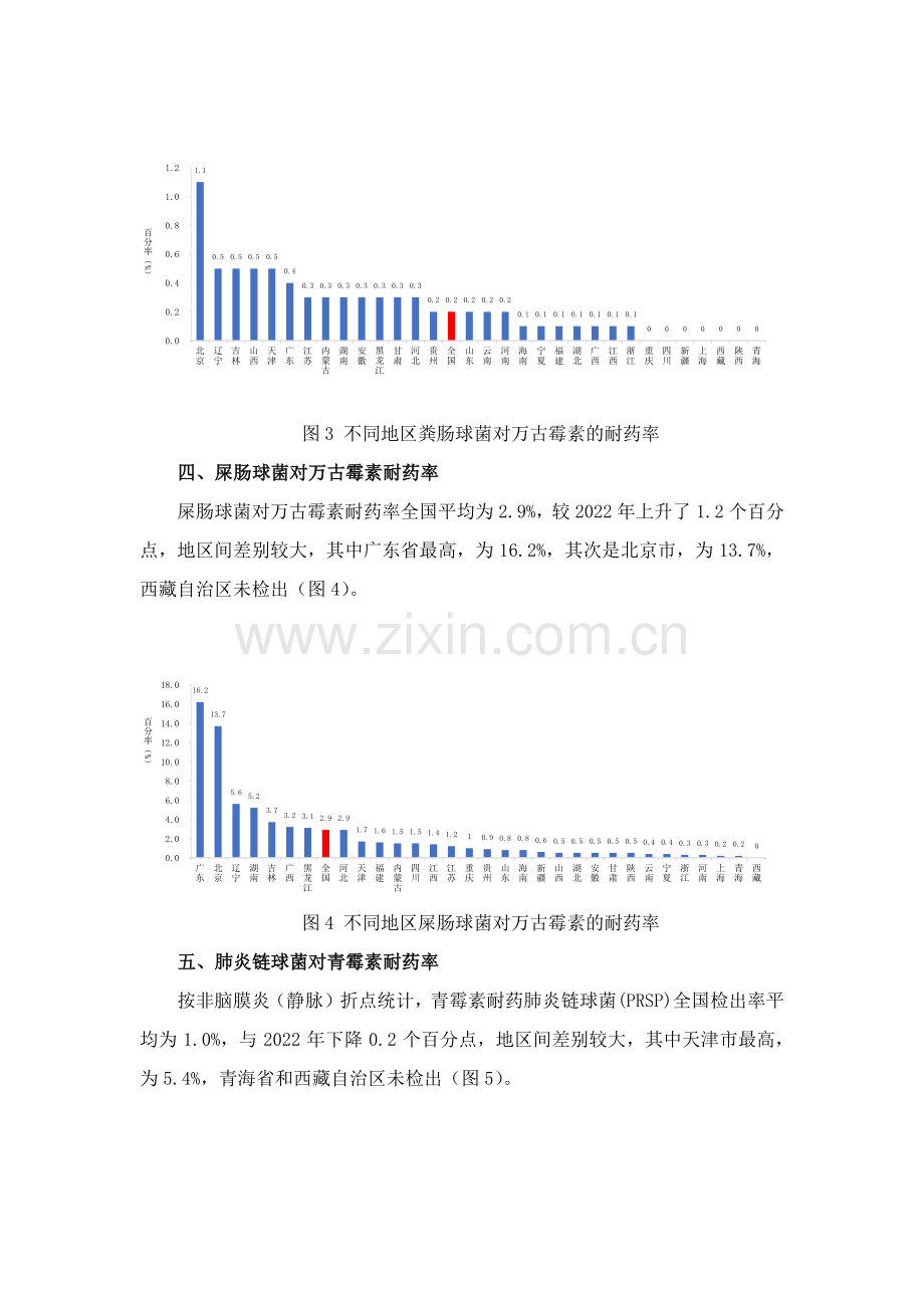 2023年全国细菌耐药监测报告(简要版).pdf_第3页