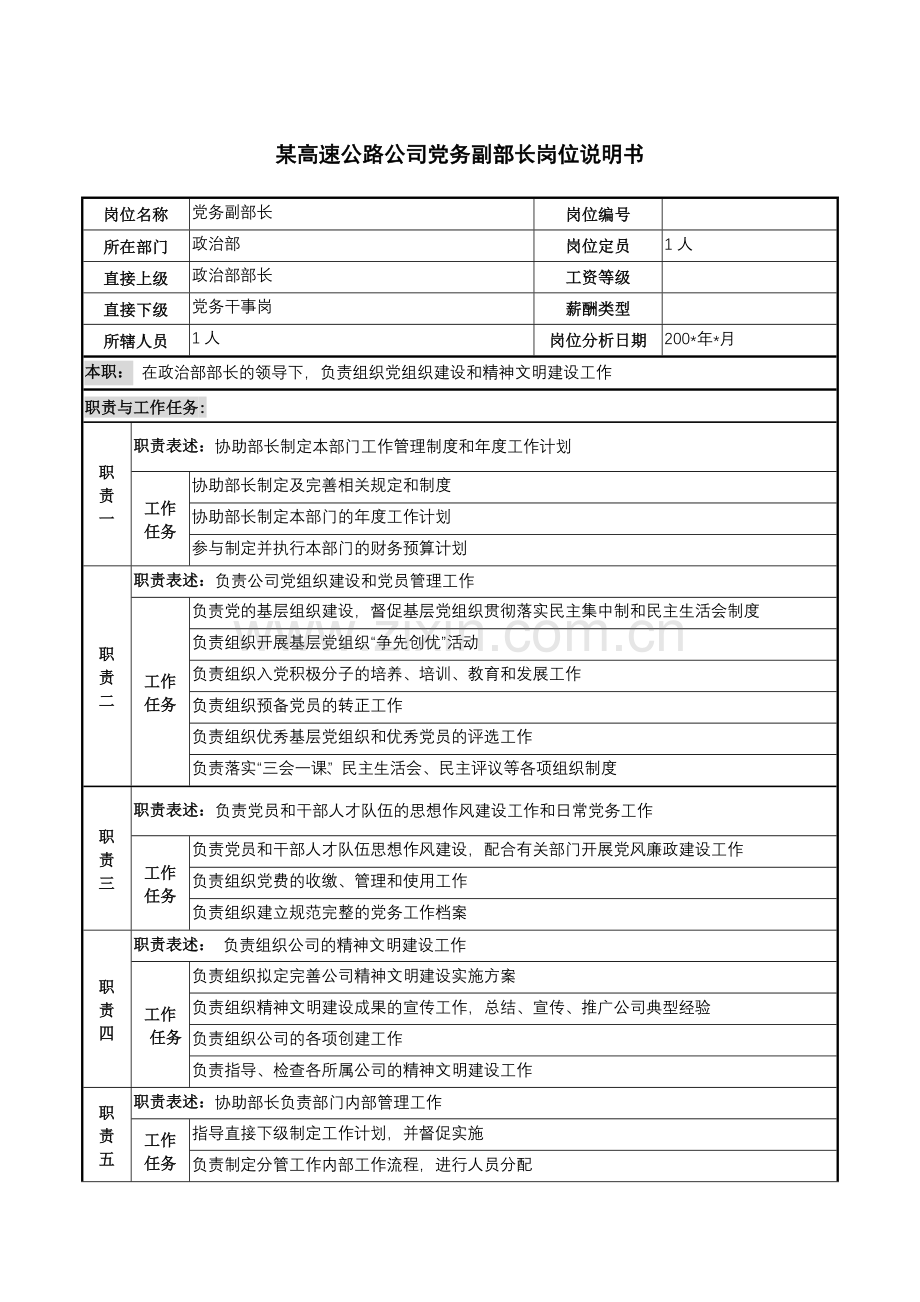 某高速公路公司党务副部长岗位说明书.docx_第1页