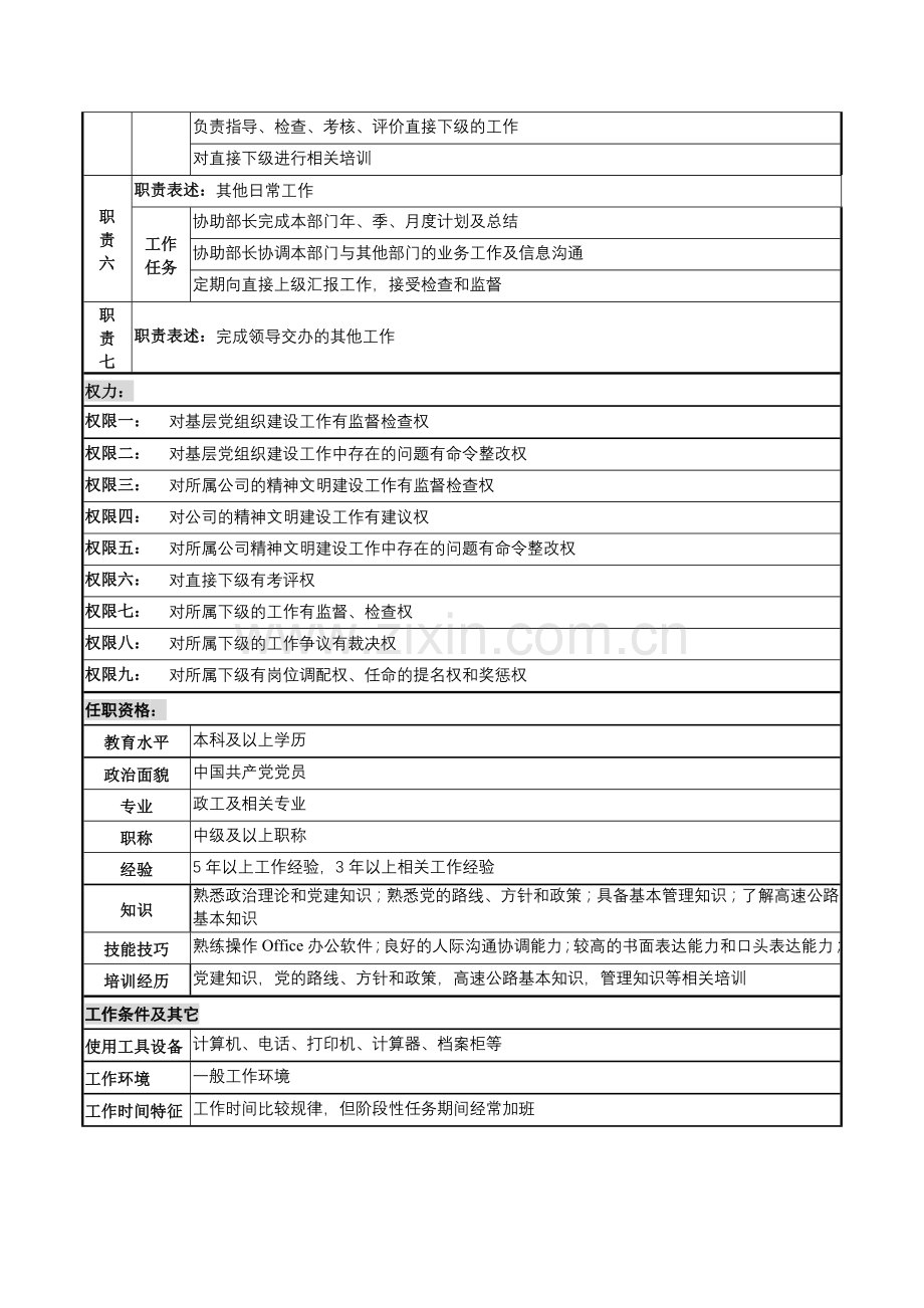 某高速公路公司党务副部长岗位说明书.docx_第2页