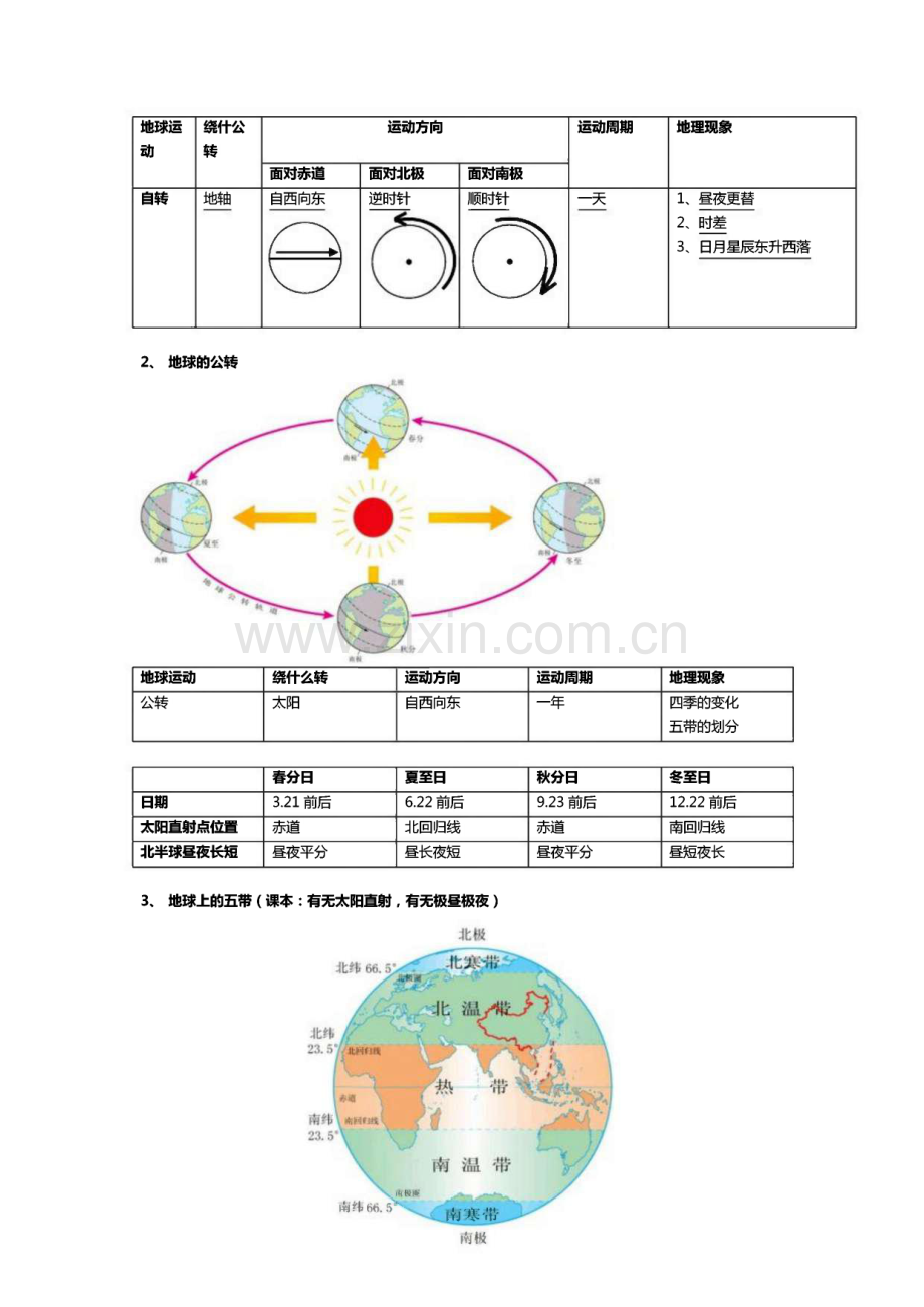 人教版地理总复习提纲.pdf_第3页