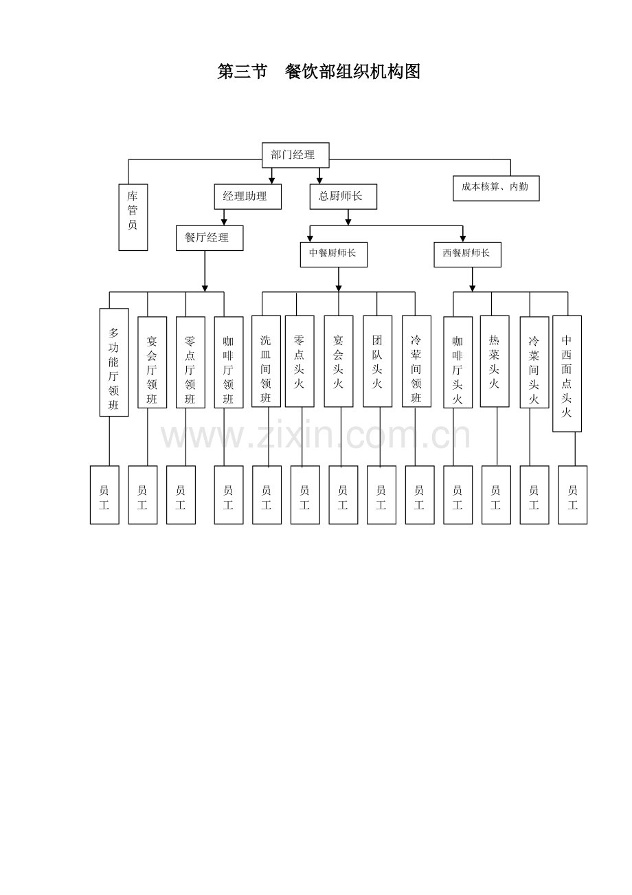 餐饮部工作手册（53页）.docx_第3页