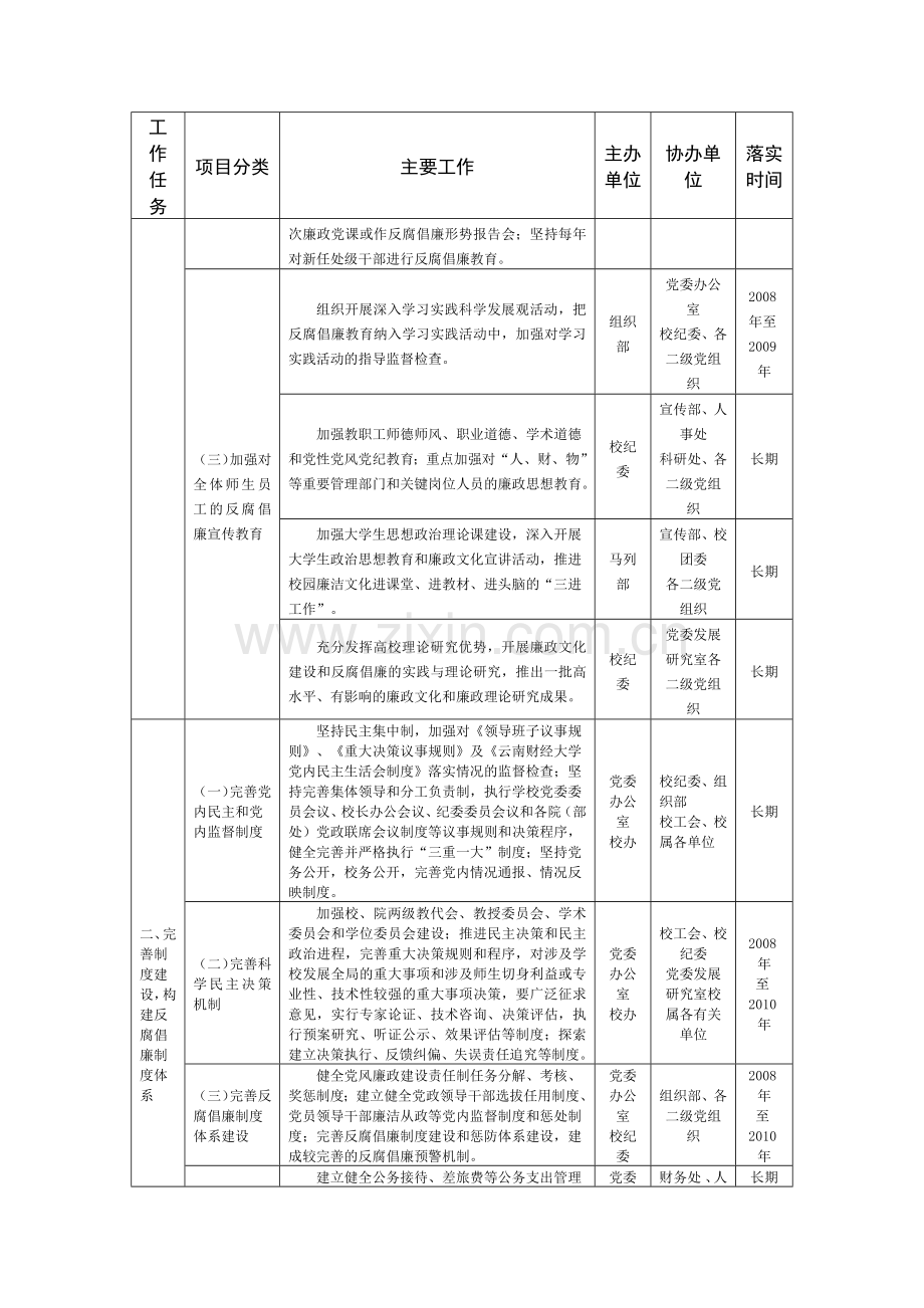 建立健全惩治与预防腐败体系工作计划书.doc_第2页