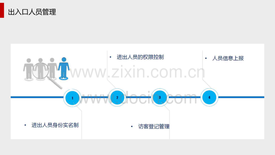 智慧楼宇人脸识别解决方案.pdf_第3页