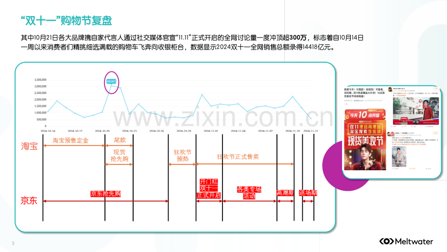 2024年“双十一”与“黑五”的营销玩法与趋势.pdf_第3页