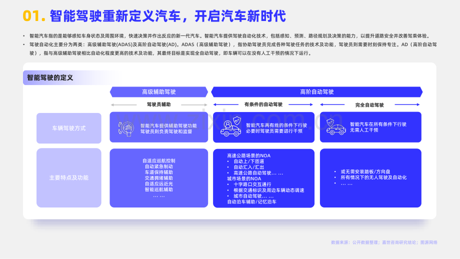 2024年智能汽车行业观点报告.pdf_第2页