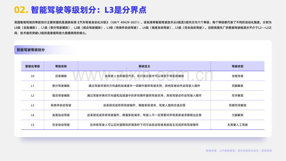 2024年智能汽车行业观点报告.pdf_第3页