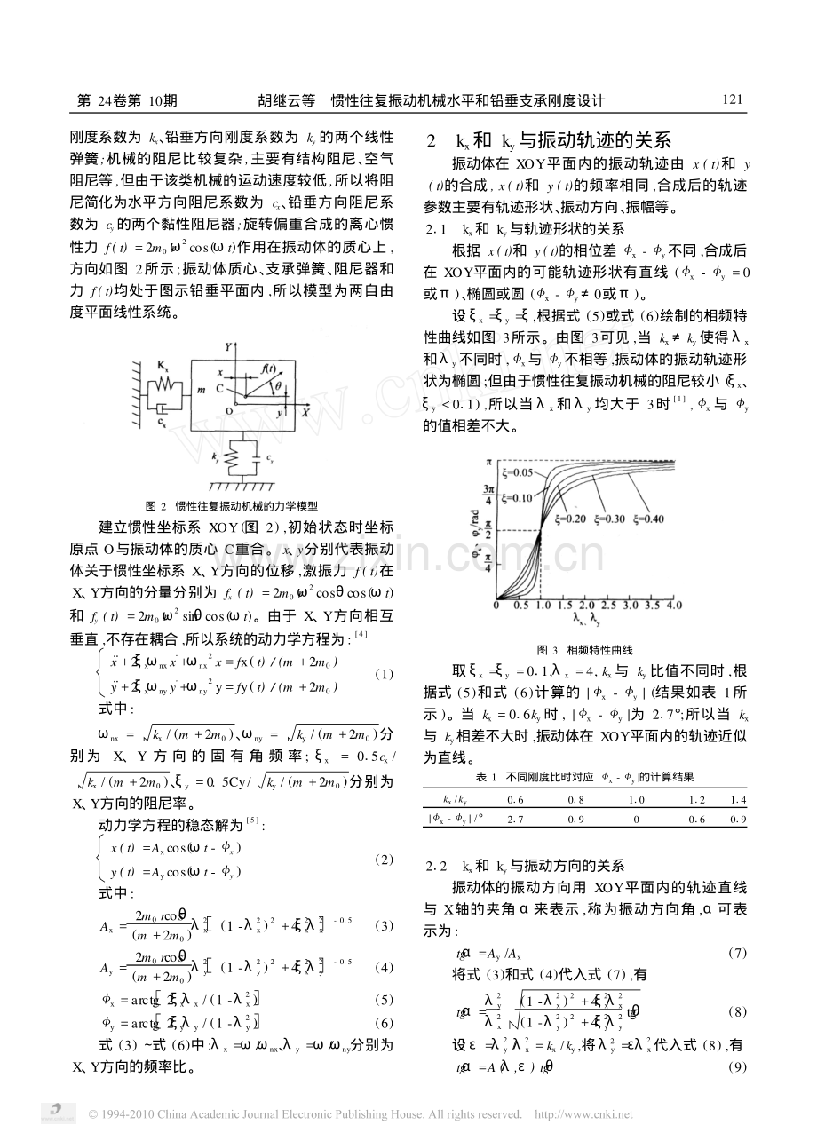 惯性往复振动机械水平和铅垂支承刚度设计.pdf_第2页