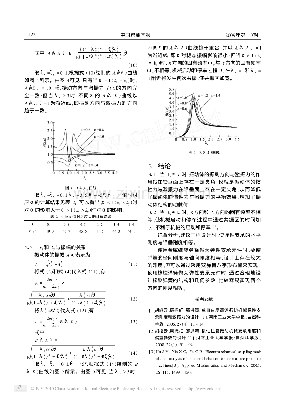 惯性往复振动机械水平和铅垂支承刚度设计.pdf_第3页