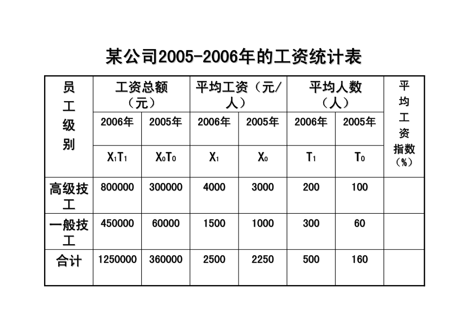 薪酬计算题 试题.pdf_第3页