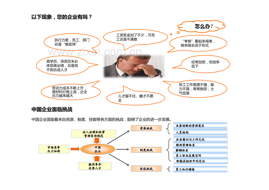 如何推动组织绩效？.pdf_第2页