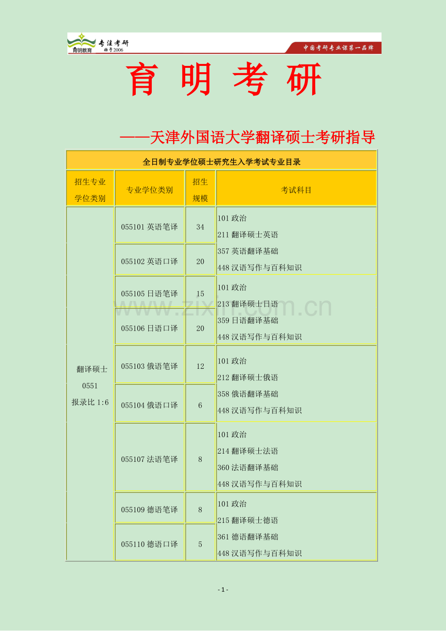 2015天津外国语大学北京大学英汉翻译基础考研经验指导招生目录分数线参考书考研真题-育明教育广州分校.pdf_第1页