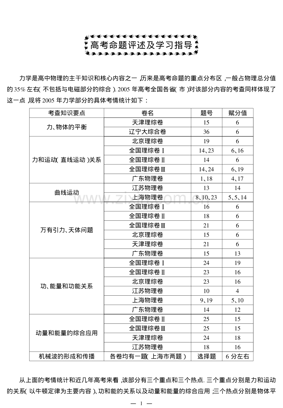 高考命题与学习指导,物理(含大量例题).pdf_第1页