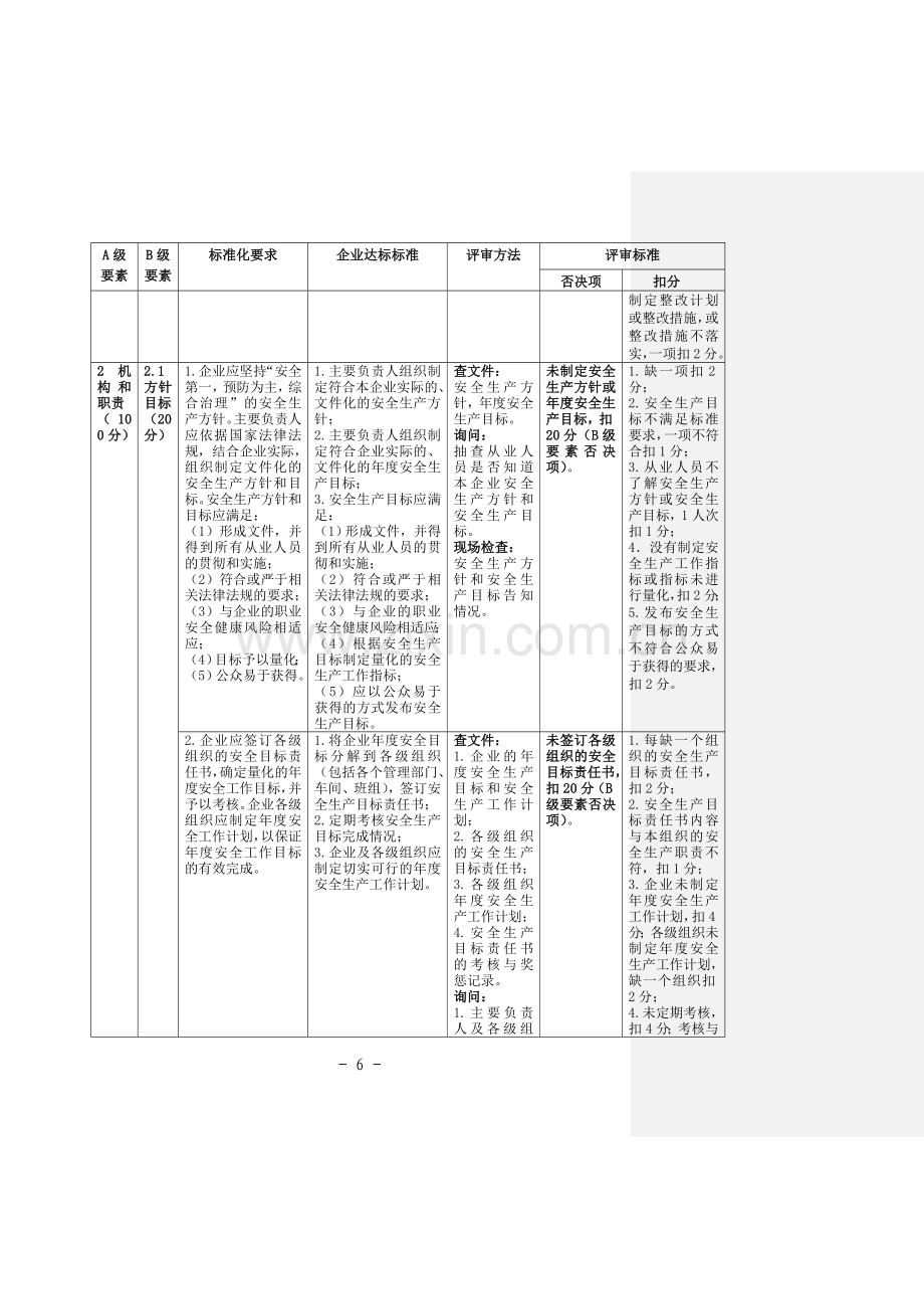 危险化学品生产单位安全标准化评审标准.doc_第2页