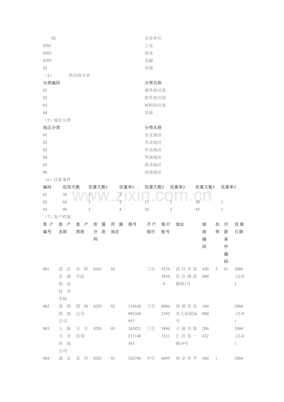 实验一 会计信息系统基础设置及管理.docx_第3页