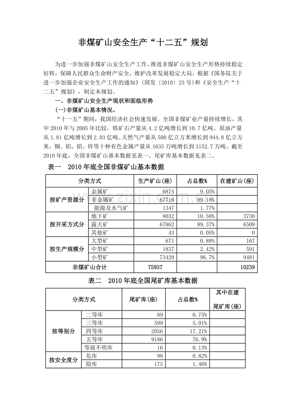 国家非煤矿山安全生产十二五规划.docx_第1页