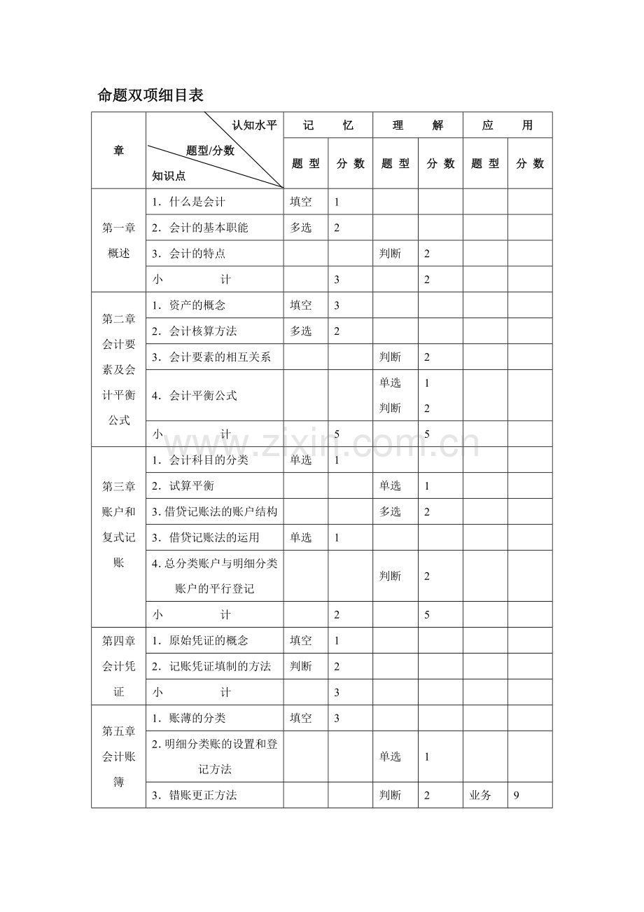 基础会计期末考试试卷.docx_第2页