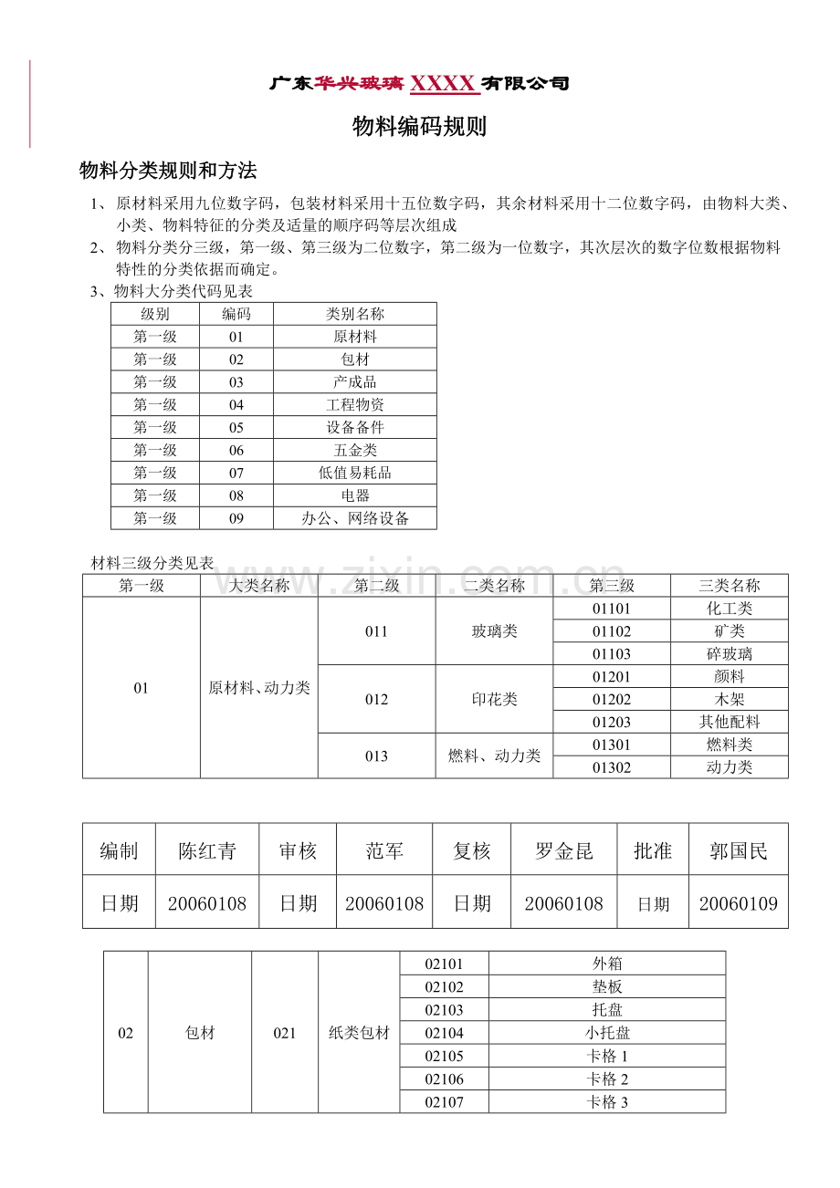 广东XXXX有限公司物料编码规则物料分类规则和方法编码规则(.docx_第1页