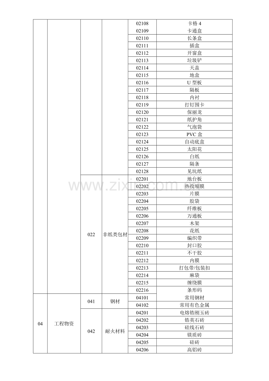 广东XXXX有限公司物料编码规则物料分类规则和方法编码规则(.docx_第2页