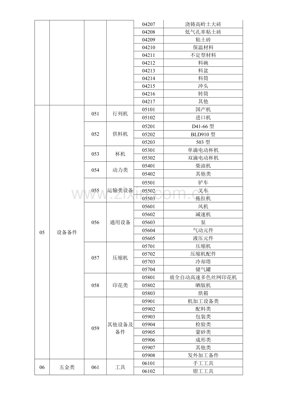 广东XXXX有限公司物料编码规则物料分类规则和方法编码规则(.docx_第3页