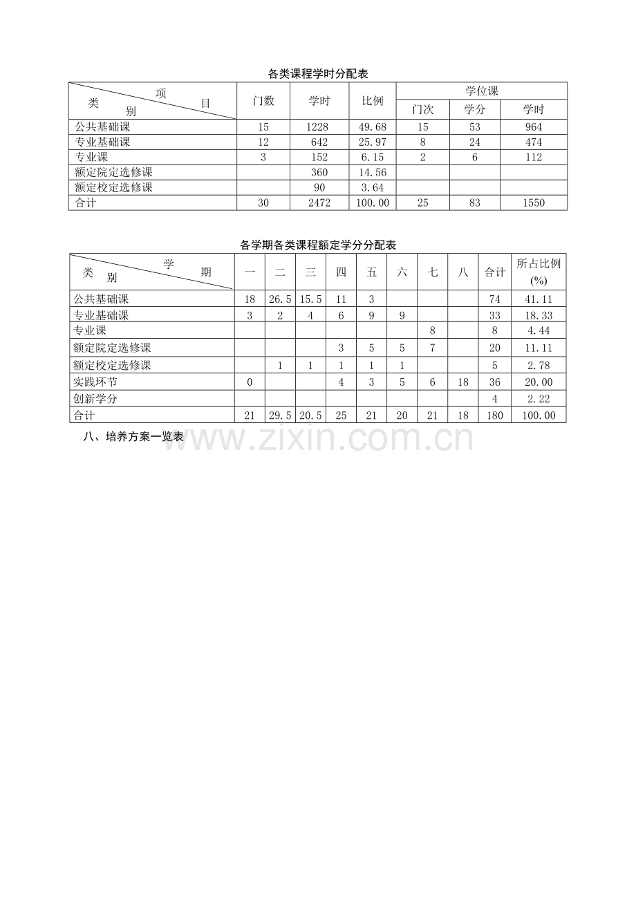 材料成型及控制工程专业培养方案.docx_第2页