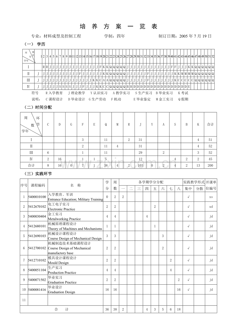 材料成型及控制工程专业培养方案.docx_第3页