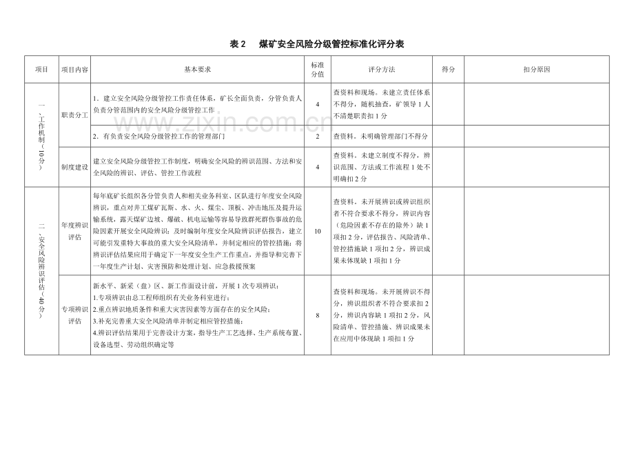 表1井工煤矿安全生产标准化评分表横版.docx_第2页