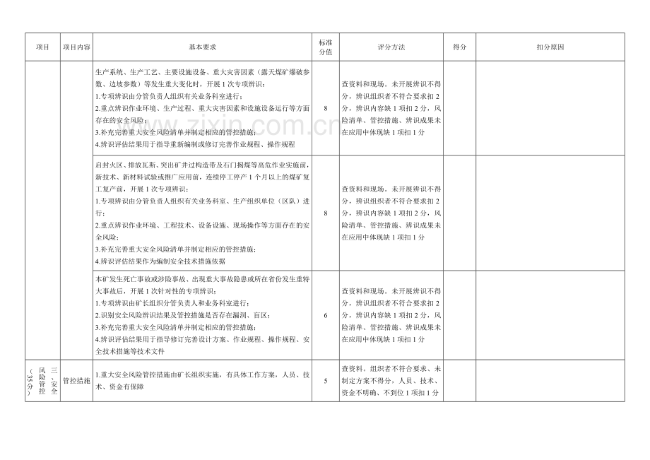 表1井工煤矿安全生产标准化评分表横版.docx_第3页