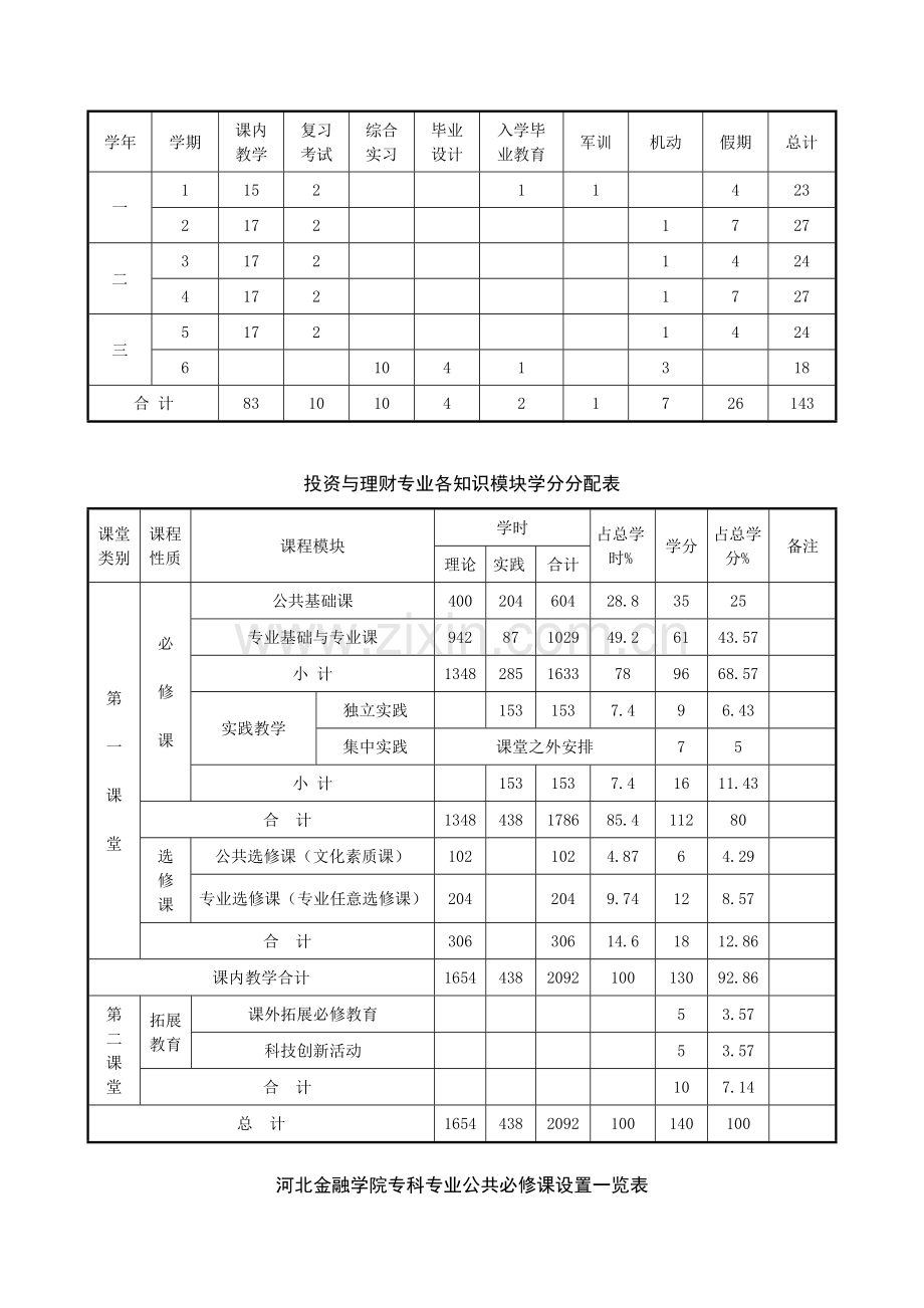 投资与理财专业人才培养方案.docx_第3页