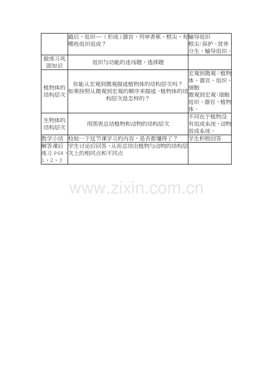 七年级生物、植物的结构层次.doc_第2页