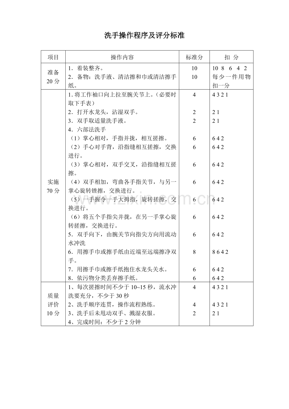 护理技术操作程序评分标准~.docx_第3页