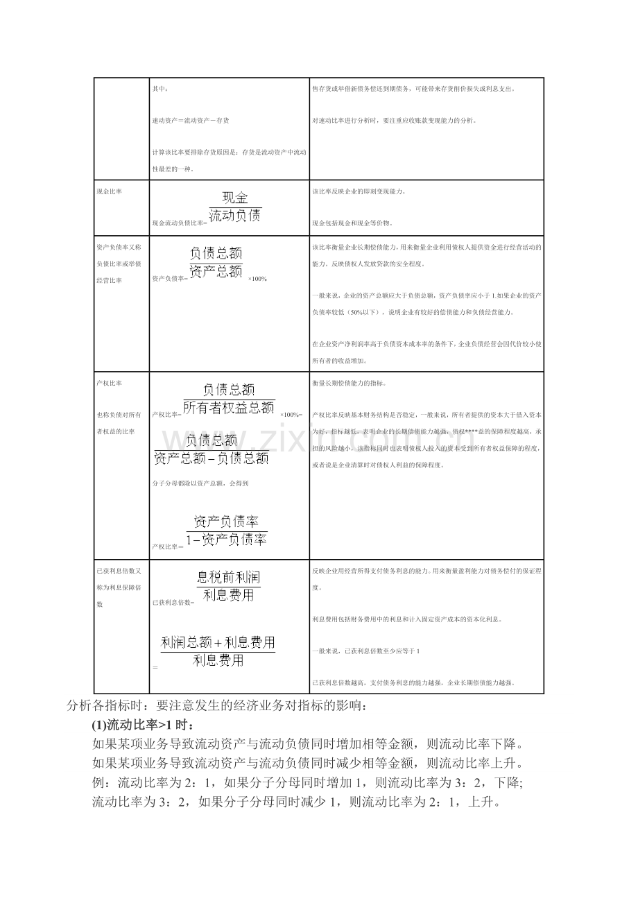 第28章财务报表分析.docx_第3页