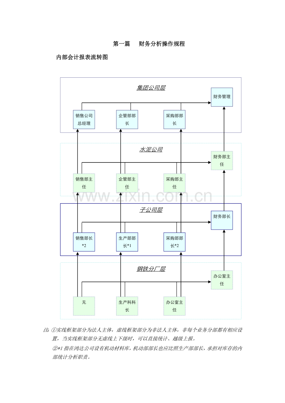 某集团公司财务分析制度.docx_第3页